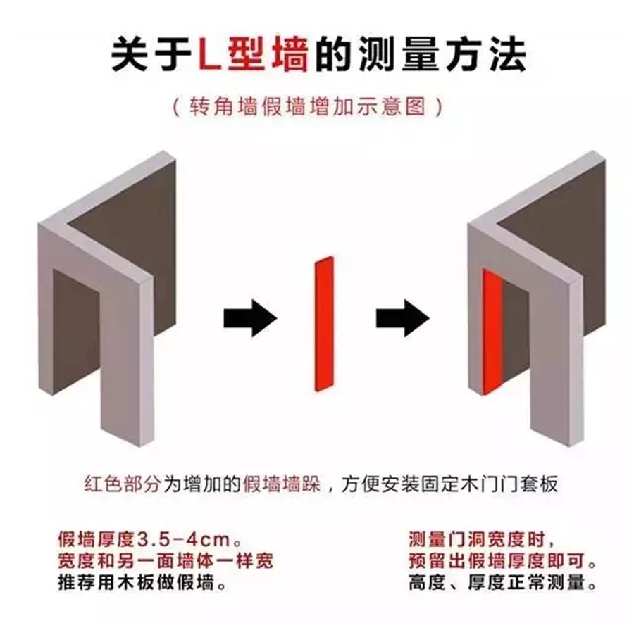 福州裝修設(shè)計(jì)-門(mén)洞測(cè)量方法