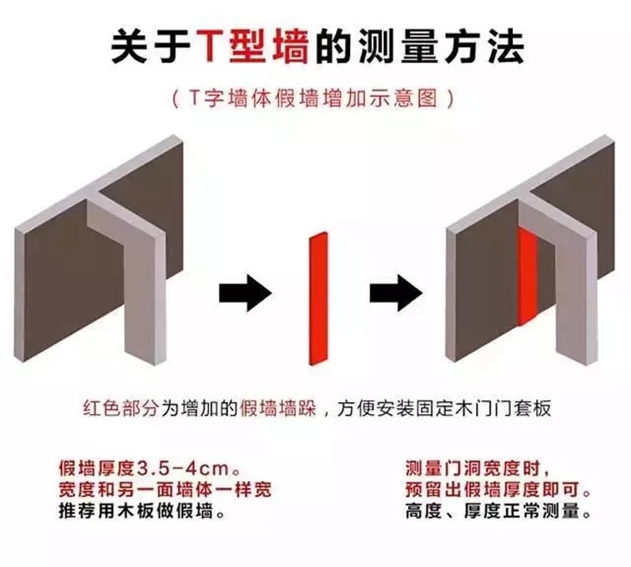 福州裝修設(shè)計(jì)-T型門(mén)洞測(cè)量方法